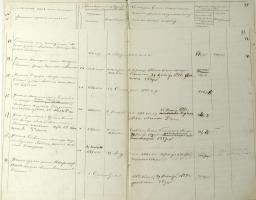 Из списка начальствующих и должностных лиц института. 1872 год. Ф. 118. Оп. 26. Д. 13. Л. 91об.-92. Из списка начальствующих и должностных лиц института. 1872 год. Ф. 118. Оп. 26. Д. 13. Л. 91об.-92.