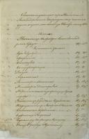 Список служащих Тамбовского Александринского института благородных девиц для выдачи жалования. Ноябрь 1856 г. Ф. 118. Оп. 11. Д. 1. Л. 3. Список служащих Тамбовского Александринского института благородных девиц для выдачи жалования. Ноябрь 1856 г. Ф. 118. Оп. 11. Д. 1. Л. 3.