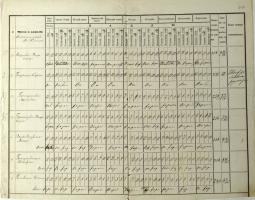 Экзаменационный список воспитанниц 1-го класса за 1868-1869 годы. Ф. 118.Оп. 22. Д. 8. Л. 43об.-44. Экзаменационный список воспитанниц 1-го класса за 1868-1869 годы. Ф. 118.Оп. 22. Д. 8. Л. 43об.-44.