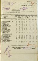  Сведения по использованию контингента военнопленных по лагерю № 64 за вторую декаду января 1948 г. 21 января 1948 г.  Ф. Р-4148. Оп. 1. Д. 79. Л. 18