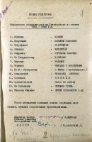 Раздел 2. Проект репертуара Тамбовского драмтеатра им. А.В. Луначарского на 1961-1962 гг. Ф. Р-1479. Оп. 1. Д. 123. Л. 1