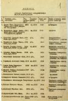 Раздел 2. Список актёров Тамбовского драмтеатра им. А.В. Луначарского. 1962 год.  Ф. Р-1479. Оп. 1. Д. 143. Л. 1 