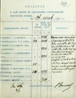 Сведения о количестве пороха, произведённого Тамбовским пороховым заводом за 24 мая 1917 г.