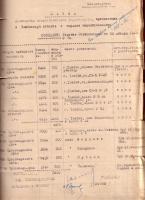 Схема размещения эвакогоспиталей, прибывающих в Тамбовскую область. Январь 1943 г.