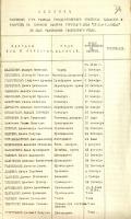 Список рабочих и служащих суконной фабрики торгового дома «Бр. М. и В. Асеевы» в селе Рассказово – ратников ополчения. 1914 г. Ф. 28. Оп. 1. Д. 776. Л. 36