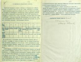 Информация Тамбовской окружной по делам о выборах в Учреди-тельное собрание комиссии об итогах выборов в Учредительное собрание по Тамбовской губернии. Не ранее 12 ноября 1917 г.
