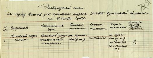 План подачи вагонов для перевозки архивных документов из г. Кургана в Тамбов. 28 ноября 1944 г. Ф. Р-1489. Оп. 1. Д. 136. Л. 51