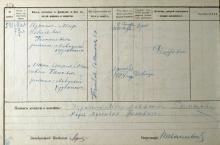 Запись о бракосочетании М.Н. Реентовича и М.М. Банович от 7 мая 1919 г. Ф. Р-5337. Оп.7. Д.104. Л.274об.